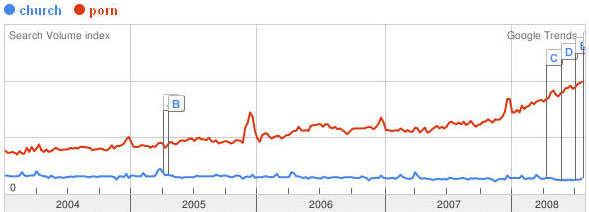 Church vs. Porn