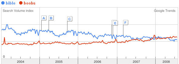 Bible vs. boobs