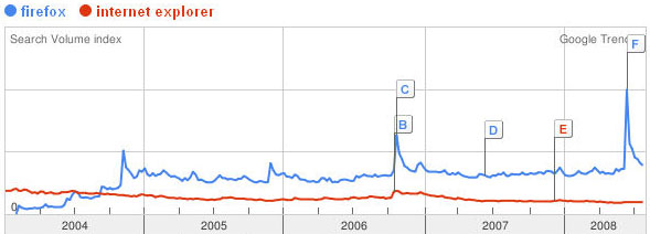 Firefox vs. Crap